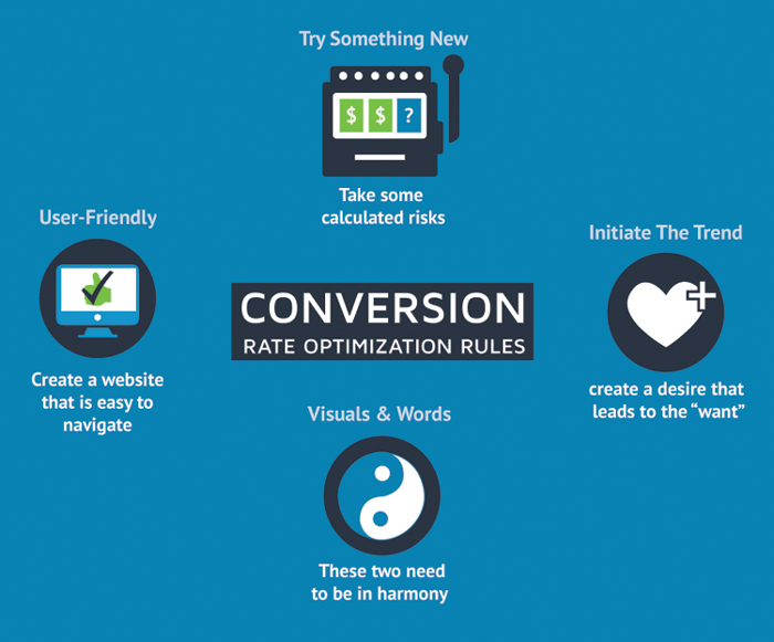 creating-ideas-to-transform-the-rate-of-conversion-of-the-website